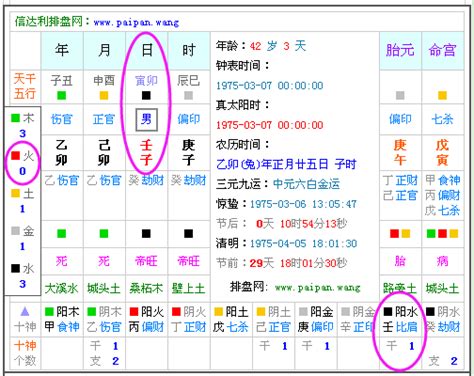 缺木火|免費生辰八字五行屬性查詢、算命、分析命盤喜用神、喜忌